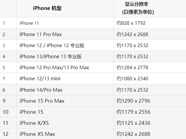 苹叙永果维修分享iPhone主屏幕壁纸显得模糊怎么办