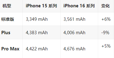 叙永苹果16维修分享iPhone16/Pro系列机模再曝光