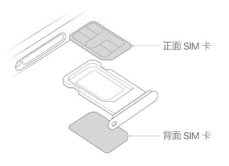 叙永苹果15维修分享iPhone15出现'无SIM卡'怎么办 