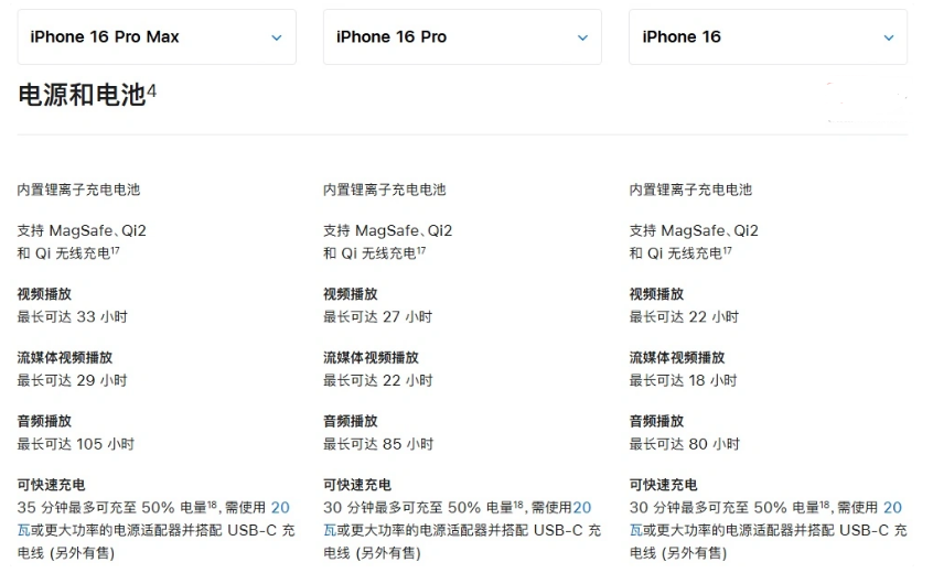 叙永苹果手机维修分享 iPhone 16 目前实测充电峰值功率不超过 39W 