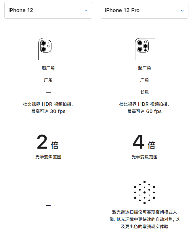 叙永苹果手机维修分享苹果 iPhone 12 与 iPhone 12 Pro 选哪款 